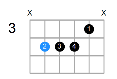 C#7sus4b9 Chord